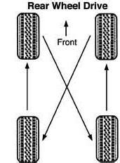 tire rotation question | DODGE RAM FORUM - Dodge Truck Forums