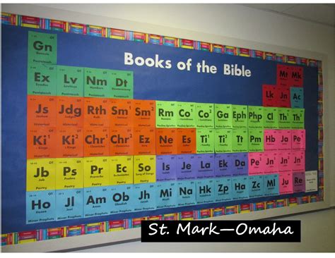 Sunday school bulletin board - books of the Bible done in the style of the periodic table of the ...