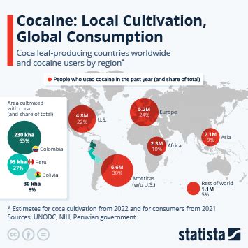 Chart: Where Cocaine Is Produced and Where It’s Consumed | Statista