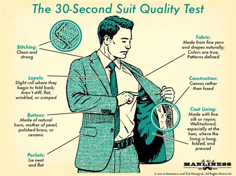 7 Things to Look for in a Quality Suit | The Art of Manliness