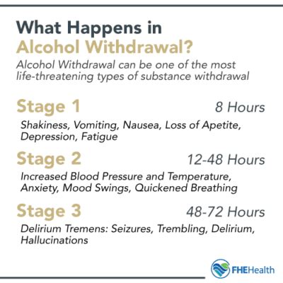 A Recovery Playbook for Alcohol: The Stages of Withdrawal | FHE Health