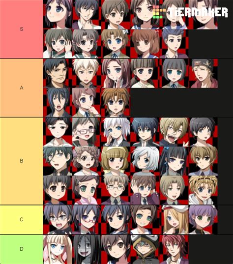 Corpse Party Characters All Games Tier List (Community Rankings ...