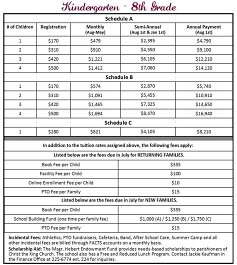 TUITION AND FEES | Christ the King Catholic School