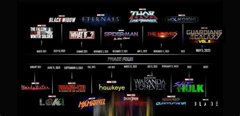 A Complete Timeline of Marvel’s Multiverse Saga - Phase 4, 5 and 6 Release Dates - Inside the ...