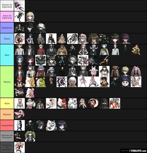 Danganronpa Tier List Maker - TierLists.com