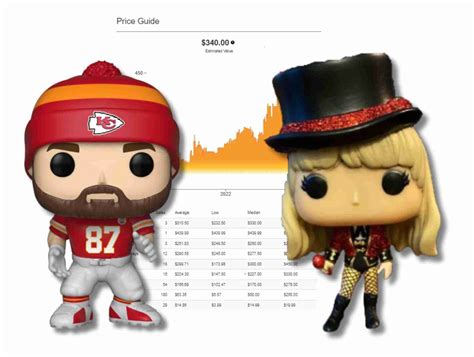 The Taylor Swift Effect: Travis Kelce Now the New Most Valuable Pop ...