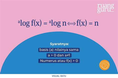 Bentuk-Bentuk Persamaan Logaritma dan Cara Menyelesaikannya | Matematika Kelas 10