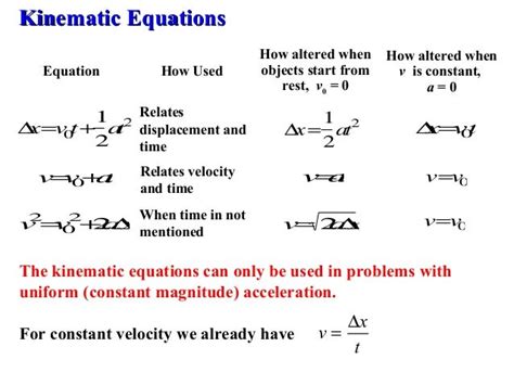 Kinematic Equation Final Velocity - Tessshebaylo