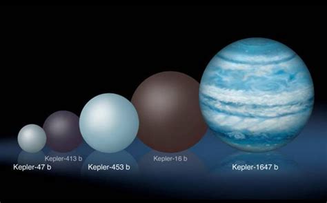 Newly Discovered Kepler-1647 Is The Largest Planet That Orbits Two Suns