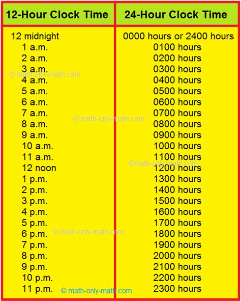 24 Hour Clock | Air and Railway Travel Timetables | General Time