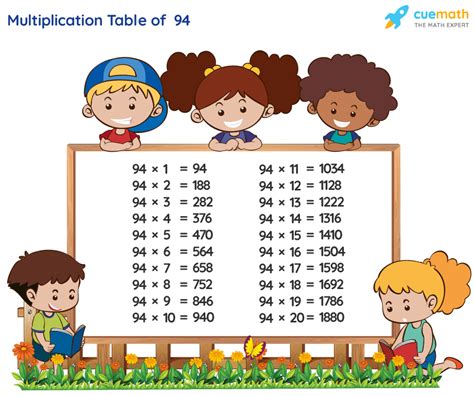 Table of 94 - Learn 94 Times Table | Multiplication Table of 94