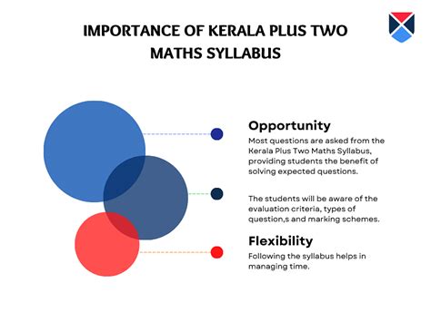 Kerala Plus Two Maths Syllabus 2024-25: Downlaod PDF