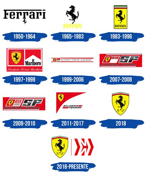 Ferrari (Scuderia) Logo y símbolo, significado, historia, PNG, marca