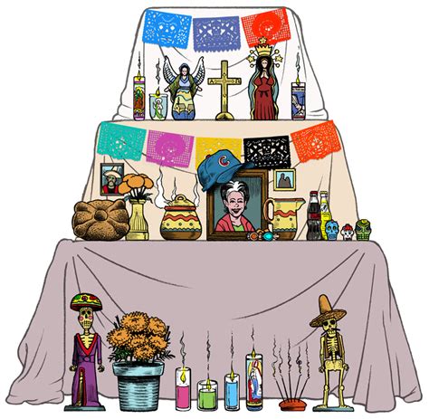 How Day of the Dead is celebrated (explained in English and Spanish ...