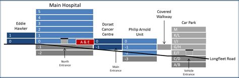 Finding your way around our hospitals