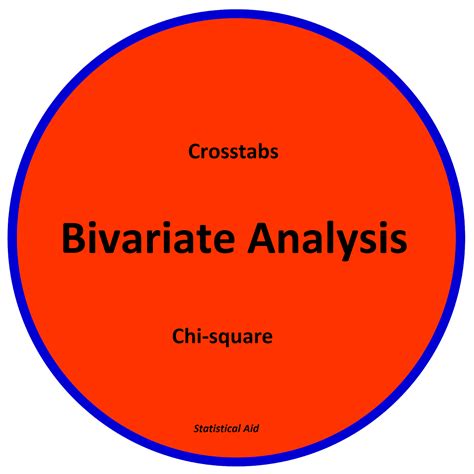 Bivariate analysis| How to analyze data using spss (part-10)