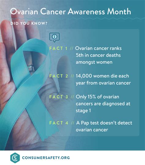 Ovarian Cancer Awareness Month - Today's Mama