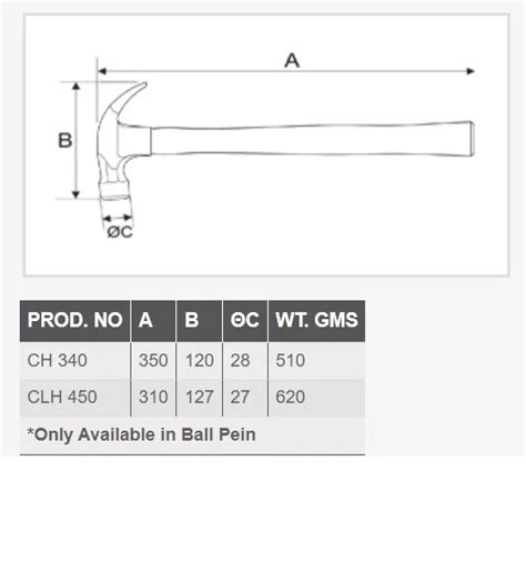 Taparia Claw Hammer with Handle - InchTools.com