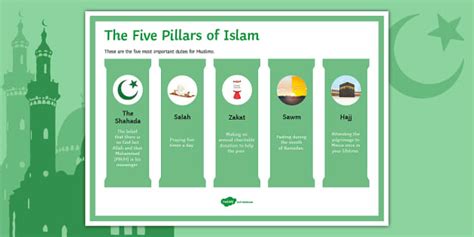 Five Pillars of Islam Classroom Display Poster - Twinkl