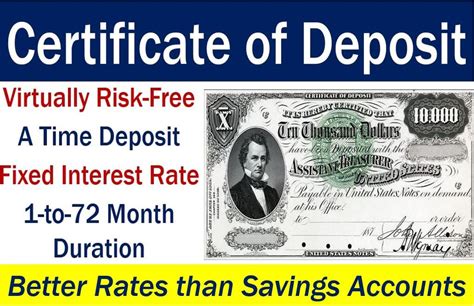 Certificate of deposit - definition and meaning - Market Business News