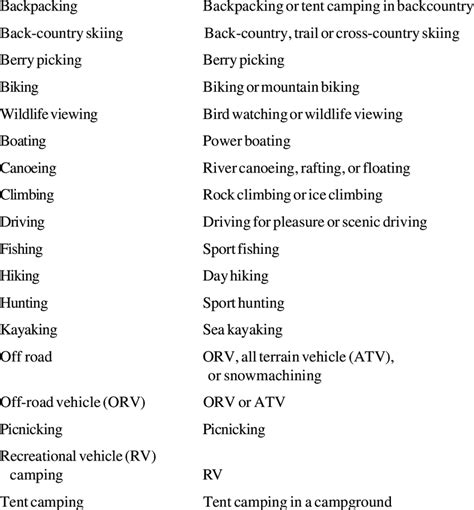 -Outdoor recreation activities included in the 1997 Statewide ...