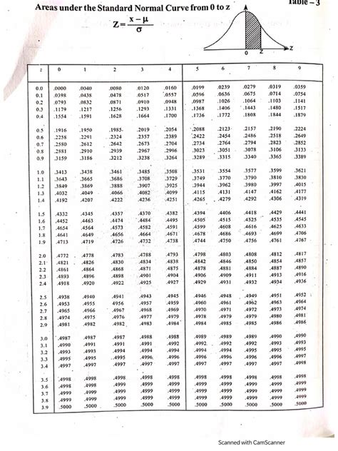 Stats Tables | PDF