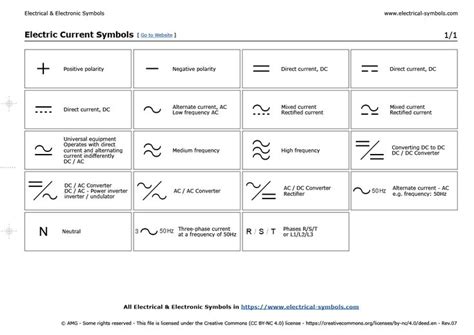 Electric Current Symbols | Electric field, Electricity, Current