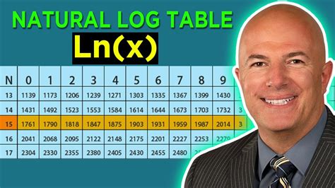 Natural Logarithm Table - YouTube