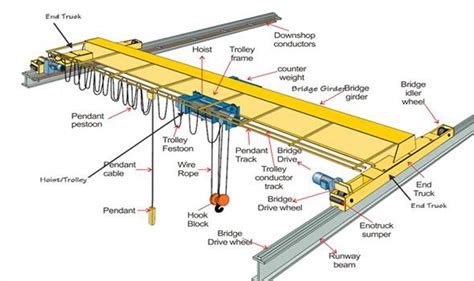 What Is EOT Crane, How Much Do You Know About It?