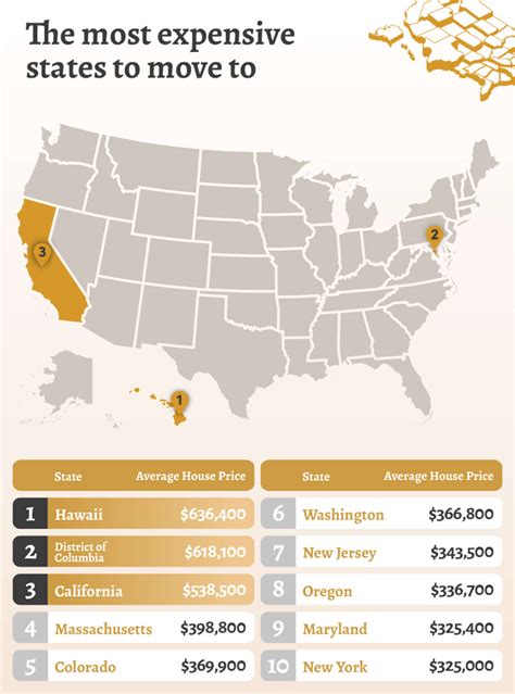 These Are the Most and Least Affordable States to Live in Right Now ...