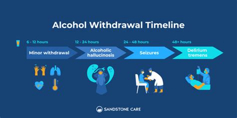 Alcohol Withdrawal Timeline: Symptoms & Detox Treatment | Sandstone Care