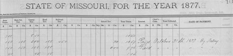 File:Missouri, Missouri State Archives, Ralls County Tax Records (14-1558) Back Tax (right side ...