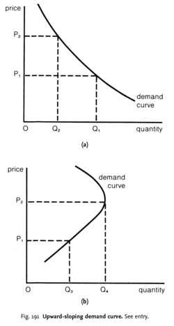 🎉 Slope of demand curve. How to Calculate the Slope of a Demand Curve With a Table. 2019-01-11