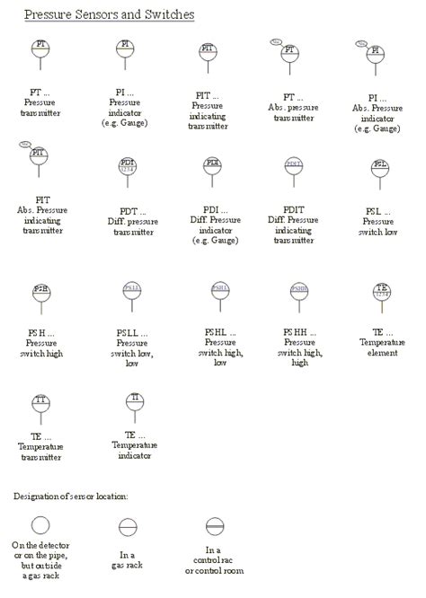 EP-TA1-GS Standard Drawing Symbols