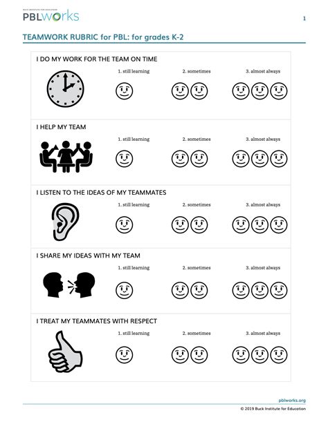 [コンプリート！] self-assessment rubric for group work 101296-Self evaluation rubric for group work