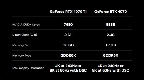 GeForce RTX 4070 now official » YugaTech | Philippines Tech News & Reviews