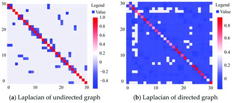 Visualization of the normalized Laplacian matrices of (a) the... | Download Scientific Diagram