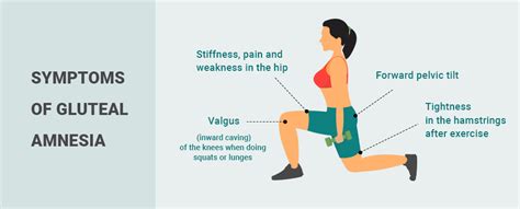 What Causes Gluteus Medius Pain