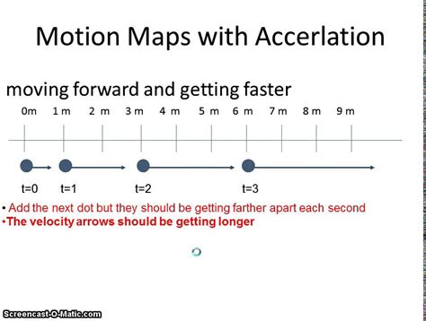 motion map acceleration - YouTube