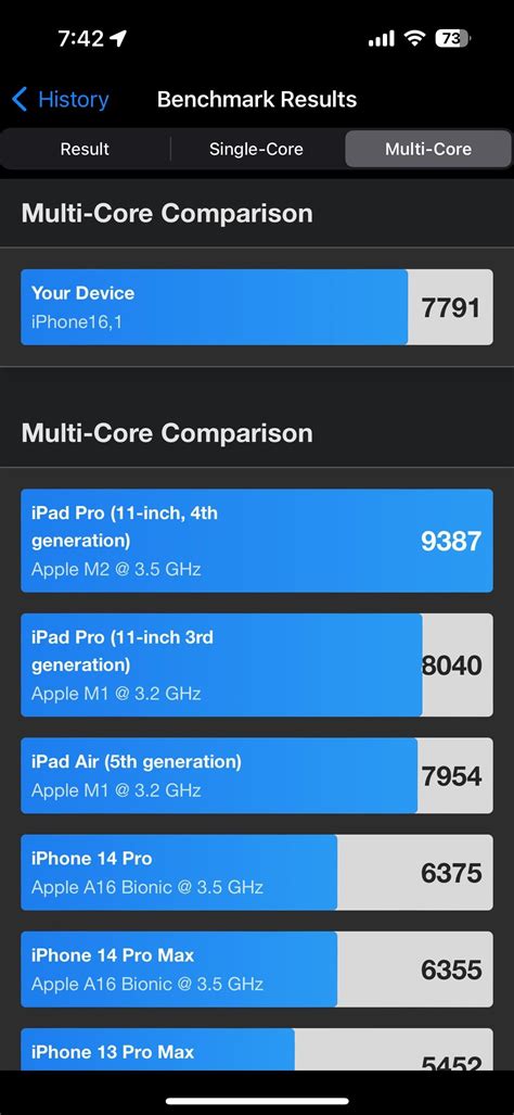 Best benchmark so far 15 pro : r/iphone