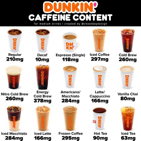 Dunkin caramel macchiato recipe - stounincorporated