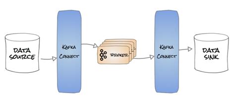 Different Types Of Kafka Connectors at Jeffrey Garcia blog