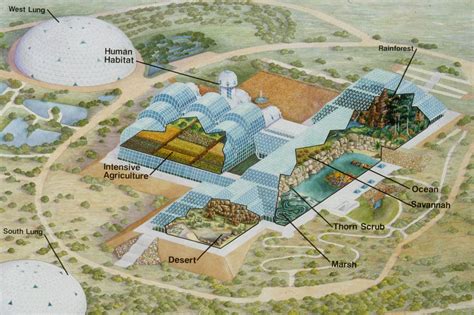 Projects - Biosphere 2 - The Institute of Ecotechnics