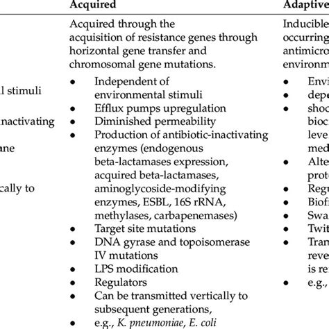 Showing the cartoon image of virulence factors produced by the bacteria ...