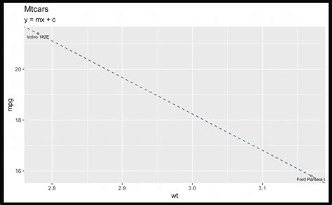 Linear Combinations of Vectors (Algebra + Linear Algebra) in R/RStudio ...