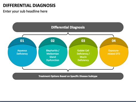 Differential Diagnosis PowerPoint and Google Slides Template - PPT Slides