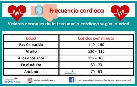 ¿Cómo Controlar y Mejorar la Frecuencia Cardíaca? - 2024