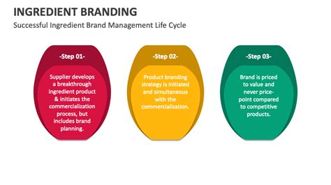 Ingredient Branding PowerPoint and Google Slides Template - PPT Slides