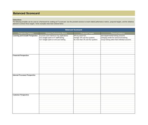 Blank Balanced Scorecard Template