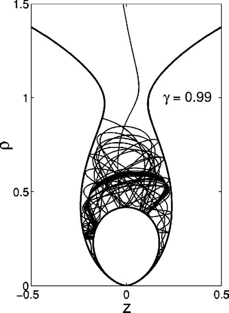 Particle motion in -z plane for a dipole field for 0.99. | Download ...